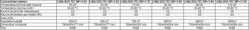 Microcentrala BAXI Luna Duo-tec MP+ 1.60 GA 2